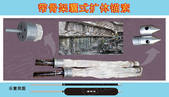 带骨架囊式扩体锚索