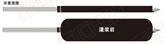 承压型扩体锚索