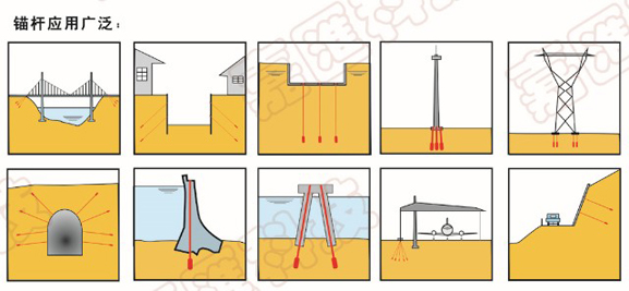 扩体锚杆用途